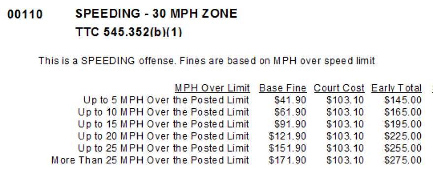 cuanto es la multa por exceso de velocidad en texas